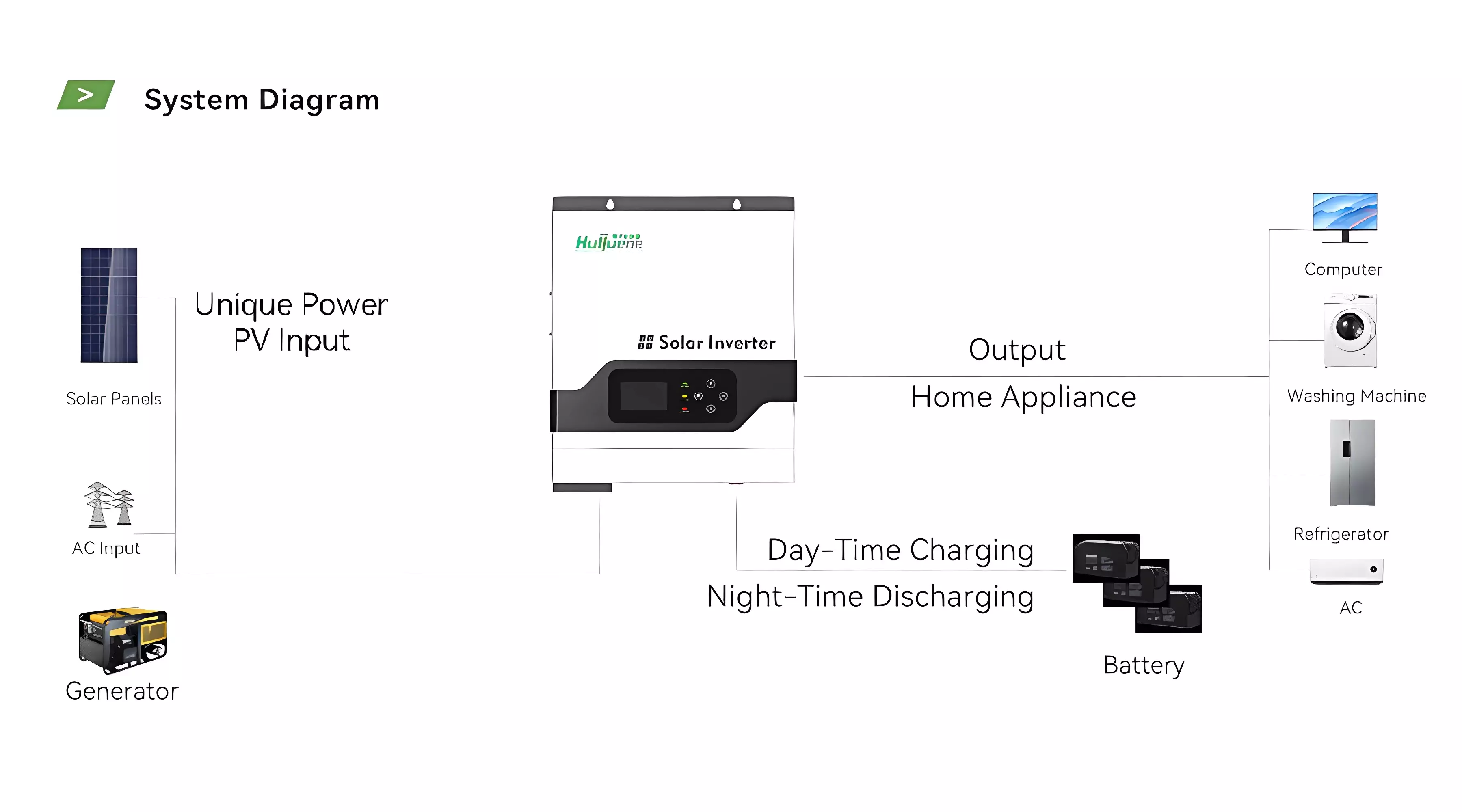 System Diagram